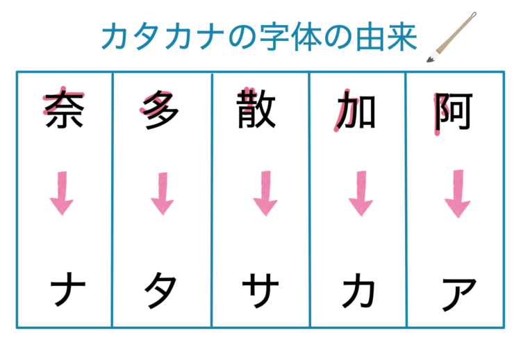 漢語 カタカナ なせ？